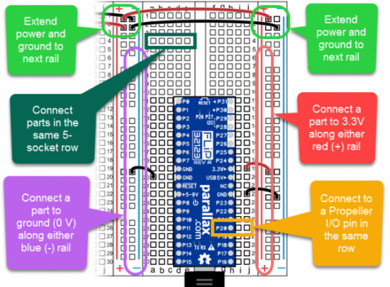 Learn how to use a breadboard in minutes